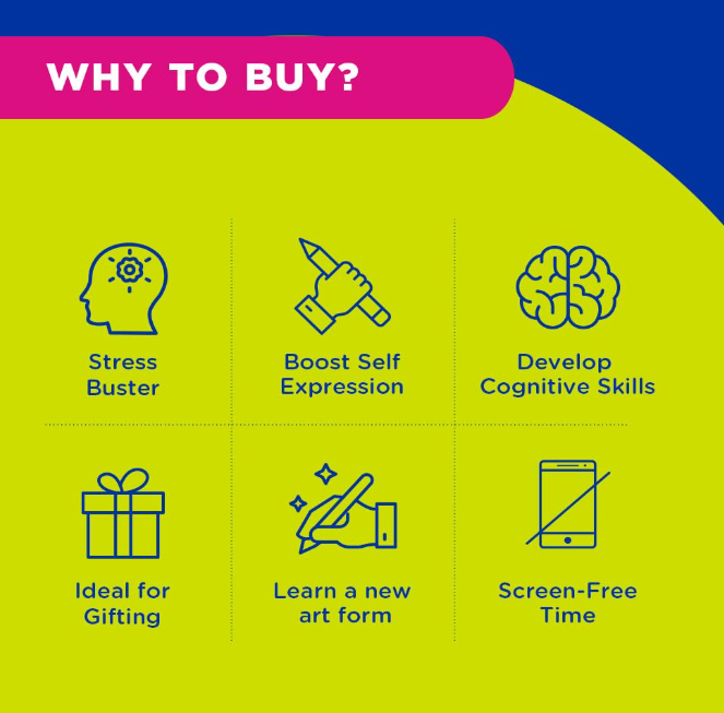フェビクリル マドゥバニアートキット | インドのアートを学べる完全DIYペインティングセット（下絵キャンバス、アクリル絵具、筆など付属） | 初心者・アーティスト向け | ラキの贈り物に最適
